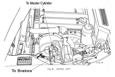 Girling Servo Pipe Positions.jpg and 